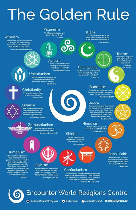 Earth based religions